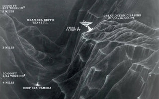 CHALLENGING THE DEEP: THE STORY OF JACQUES PICCARD AND DON WALSH'S MARIANA TRENCH DIVE