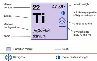 THE DIVE WATCH REVOLUTION: WHY TITANIUM IS THE PREFERRED MATERIAL